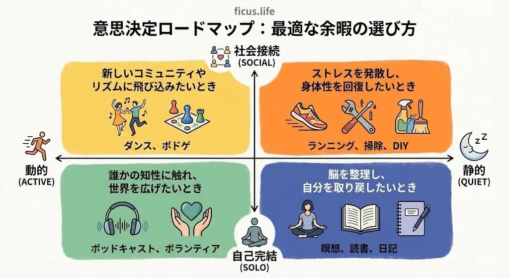 「無料」であることは、経済的な妥協ではありません。